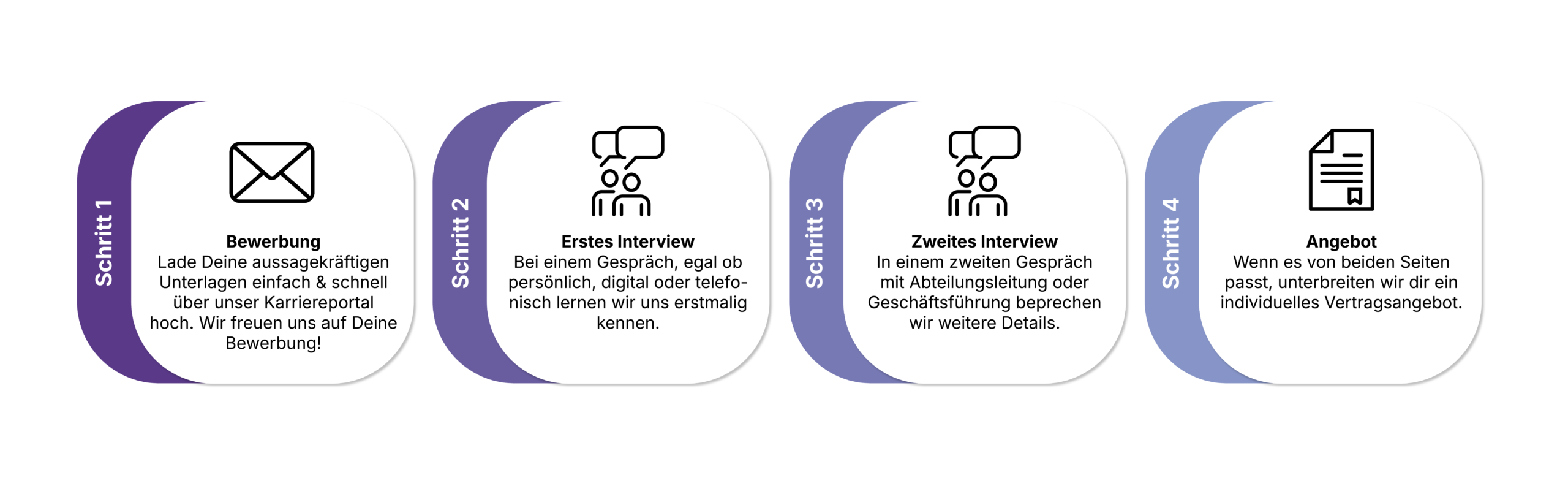 Bewerbung_Schritte
